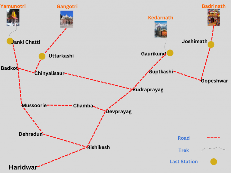 Char Dham Yatra Route Map - India Thrills