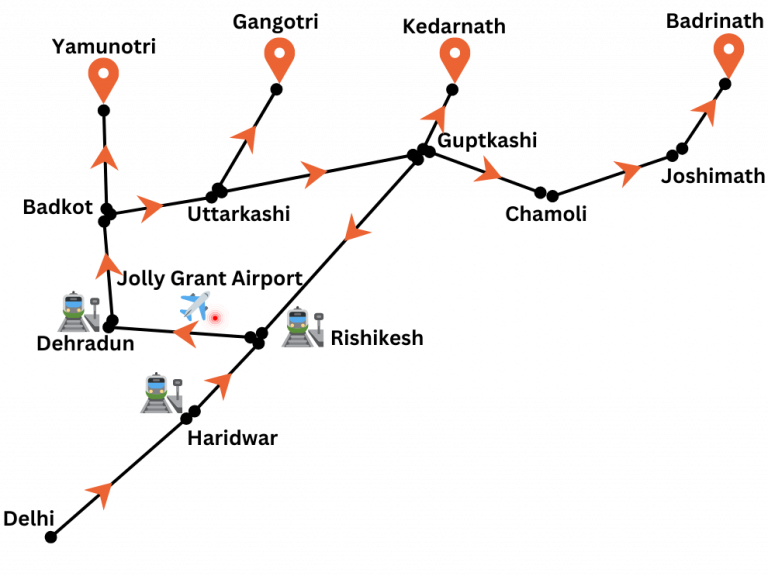 Char Dham Yatra Route map - India Thrills